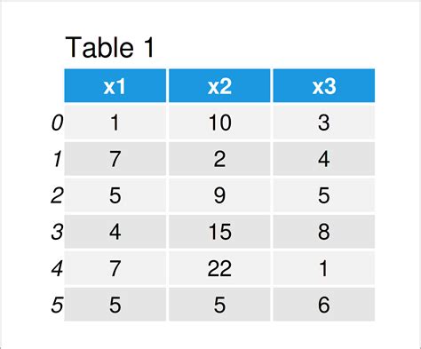 dataframe convert column to int